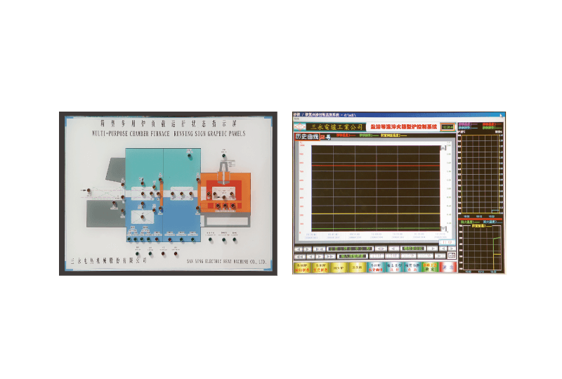 SYA-B_computer_program_control_system