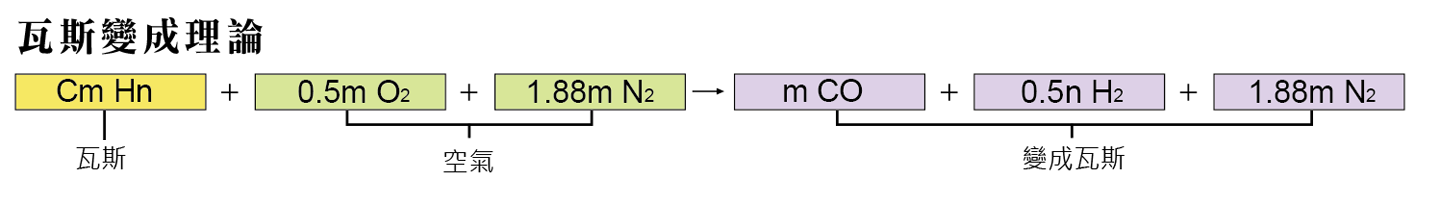 SY801-gas-reforming-theory-tw