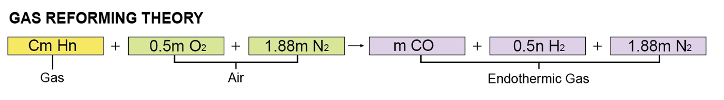 SY801-gas-reforming-theory