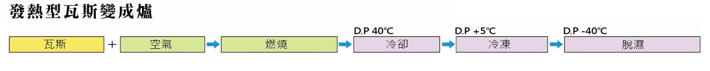 SY813-gas-reforming-theory-tw