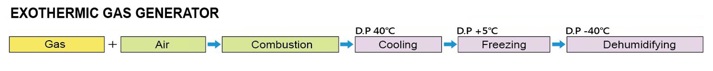 SY813-gas-reforming-theory